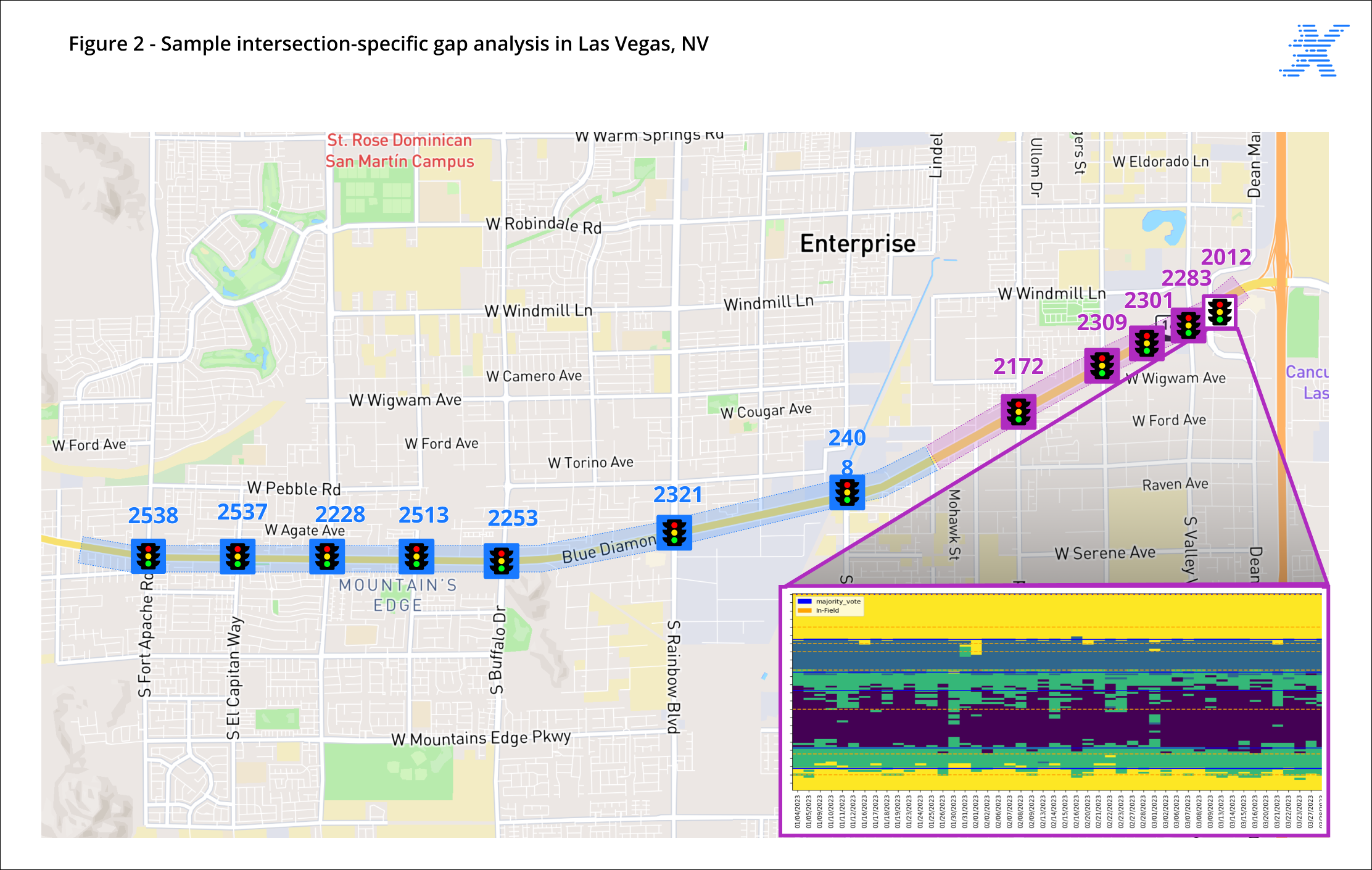 Sample Intersection-Specific Gap Analysis-1