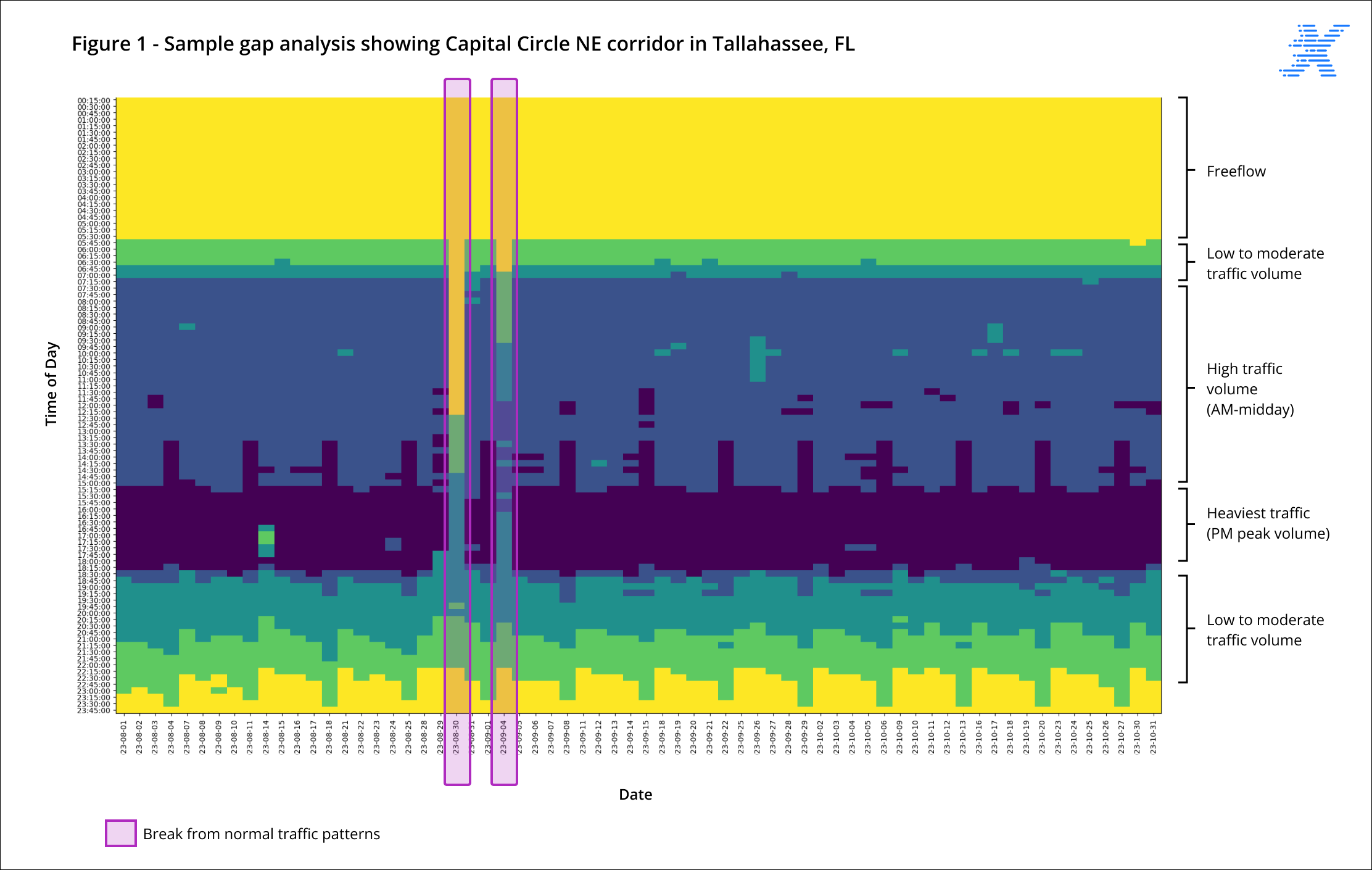 Tallahassee Gap Analysis